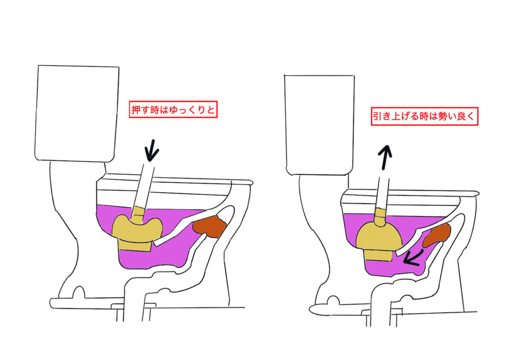 詰まり解消