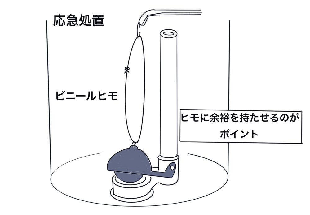 応急処置