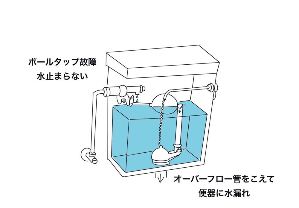 ボールタップ故障