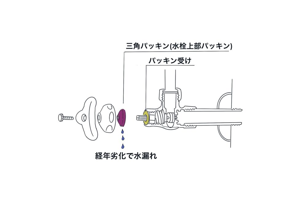 止水栓水漏れ