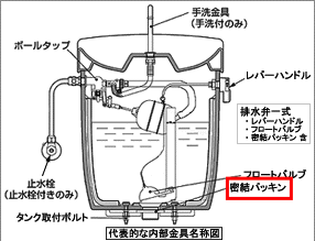 密着パッキン