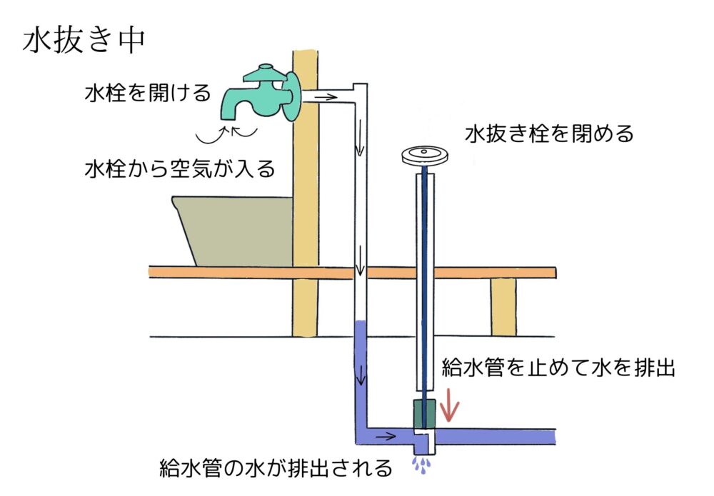 水抜きせん
