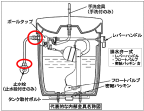 パッキン