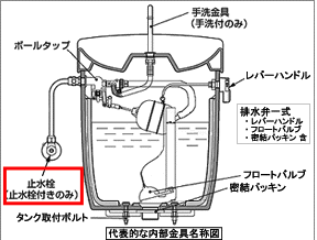 止水栓