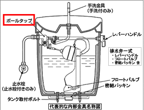 ボールタップ