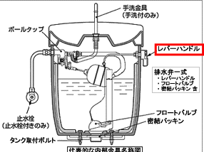 レバー