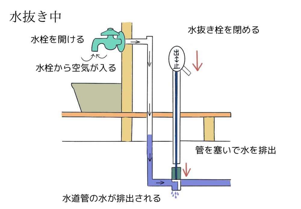 水抜き栓2