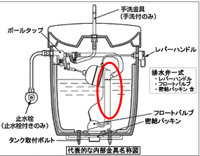 オバーフロー