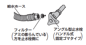 図解2