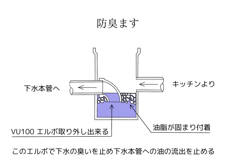 防臭ます図