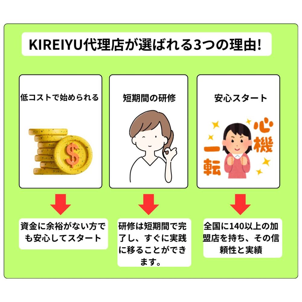 選ばれる3つの理由