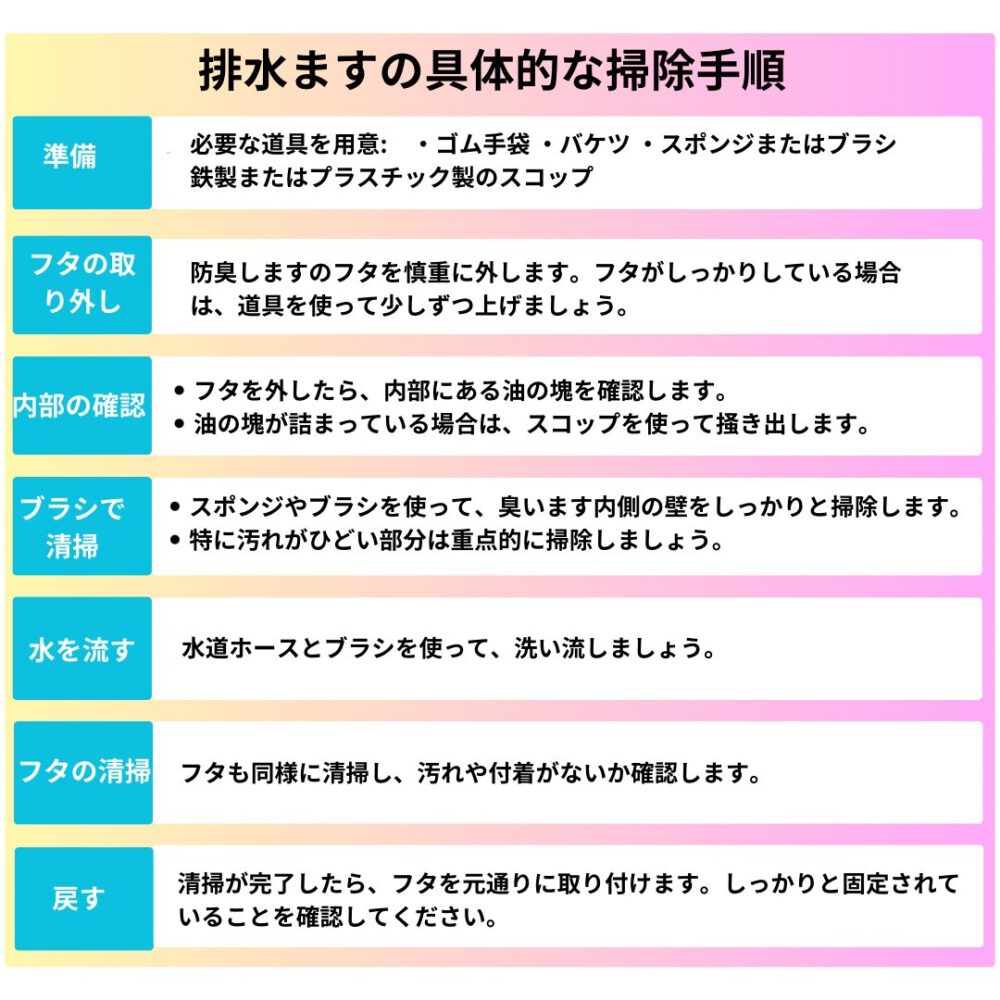 排水ますの具体的な掃除手順