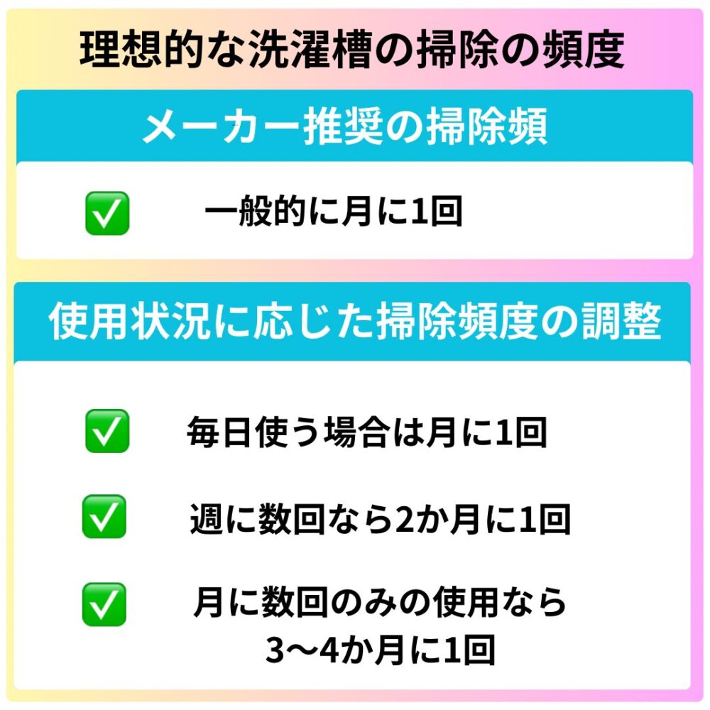 洗濯槽の掃除の頻度