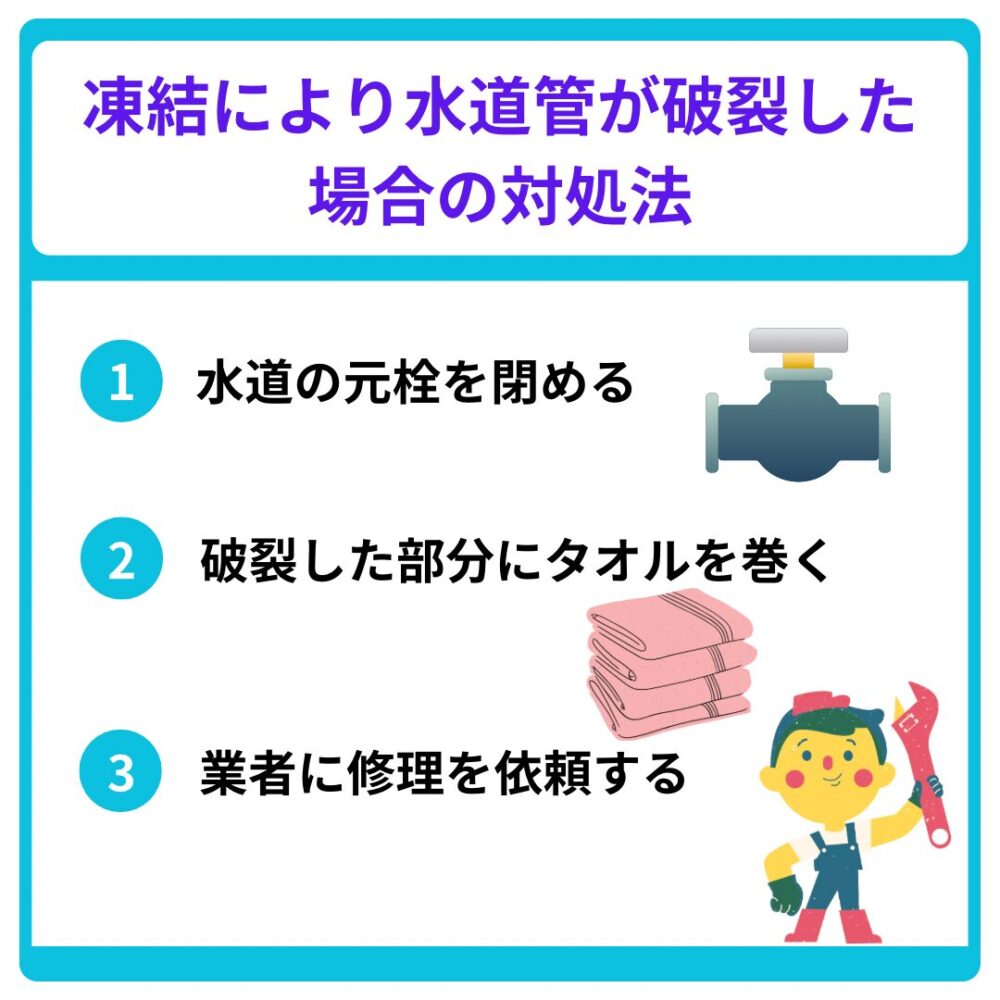 凍結により水道管が破裂した場合の対処法