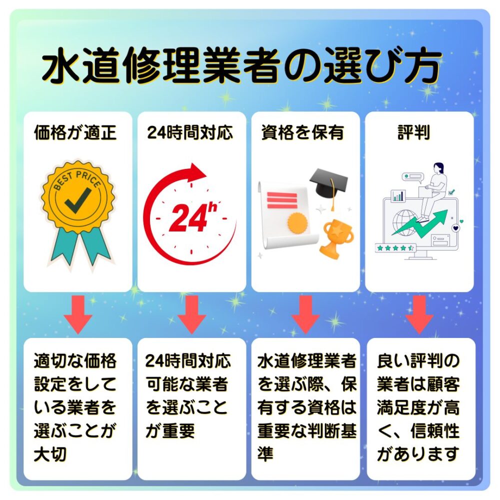 水道修理業者の選び方