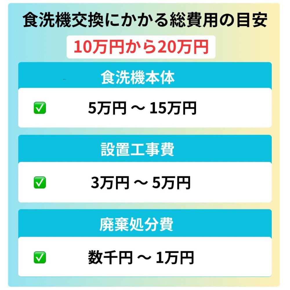 食洗機交換に係る総費用の目安