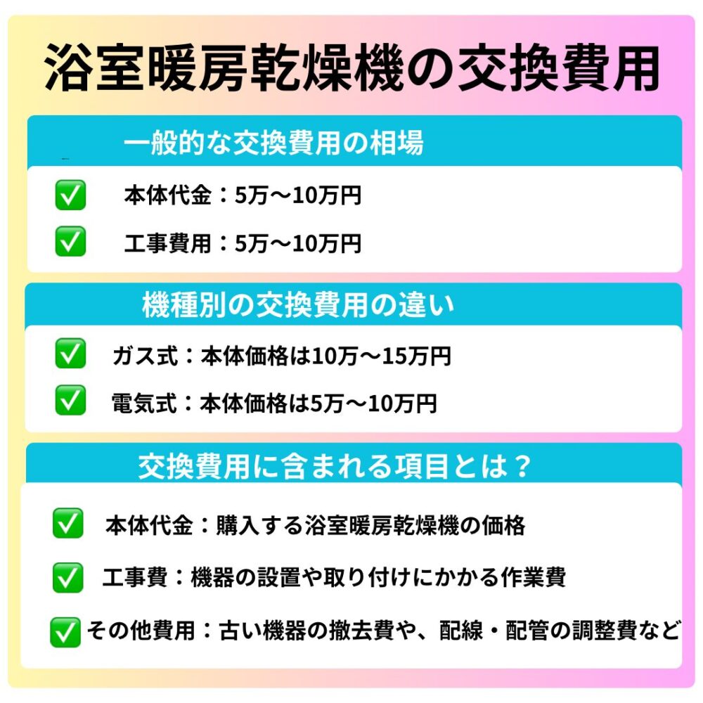 浴室暖房乾燥機の交換費用