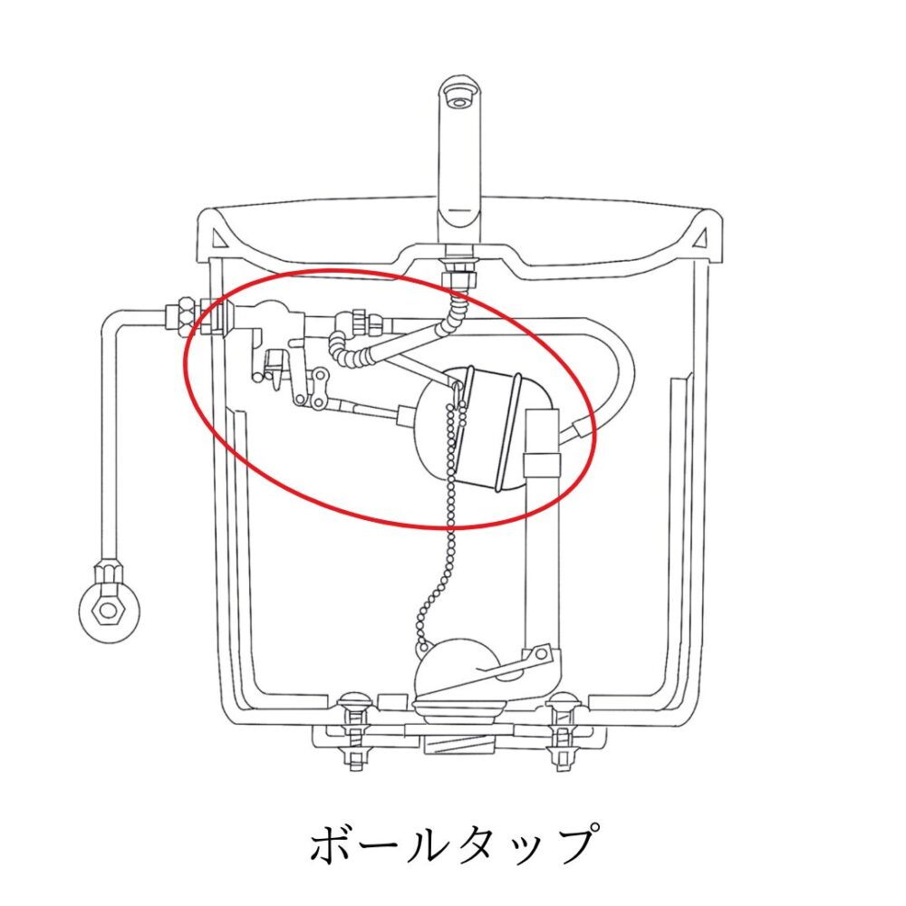 ボールタップ