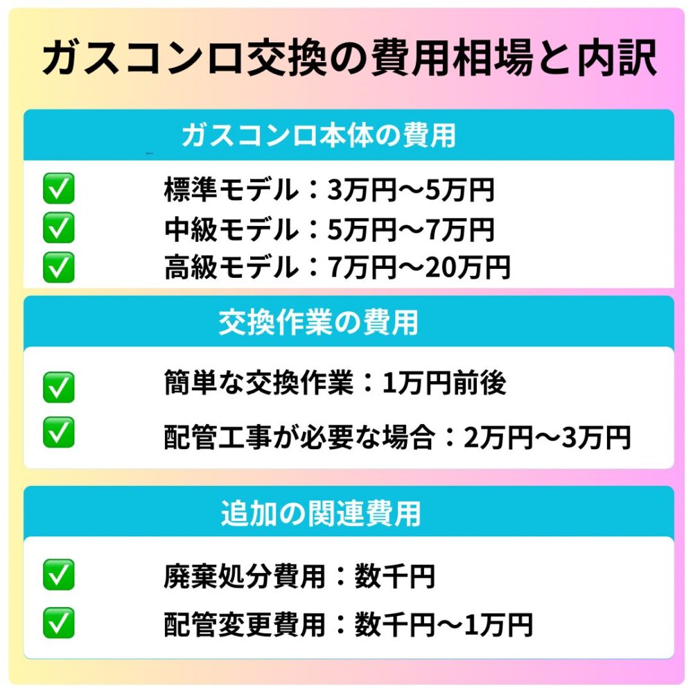 ガスコンロ交換の費用相場と内訳