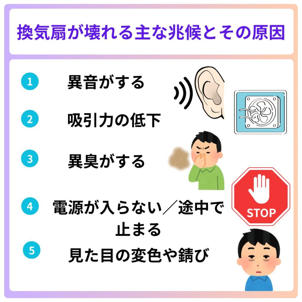 換気扇が壊れる主な兆候とその原因