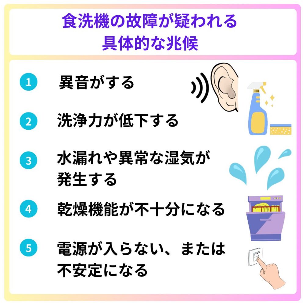 食洗機の故障が疑われる具体的な兆候