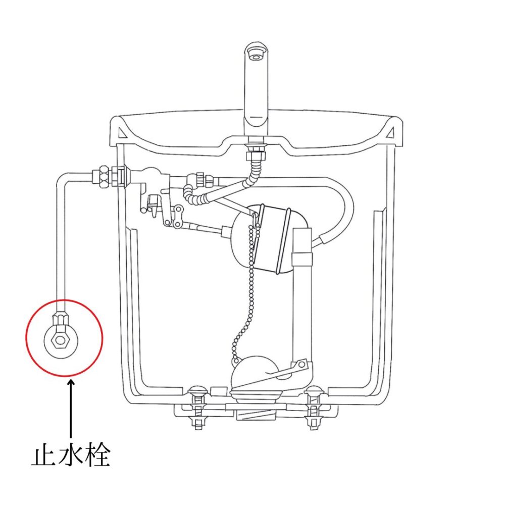 止水栓