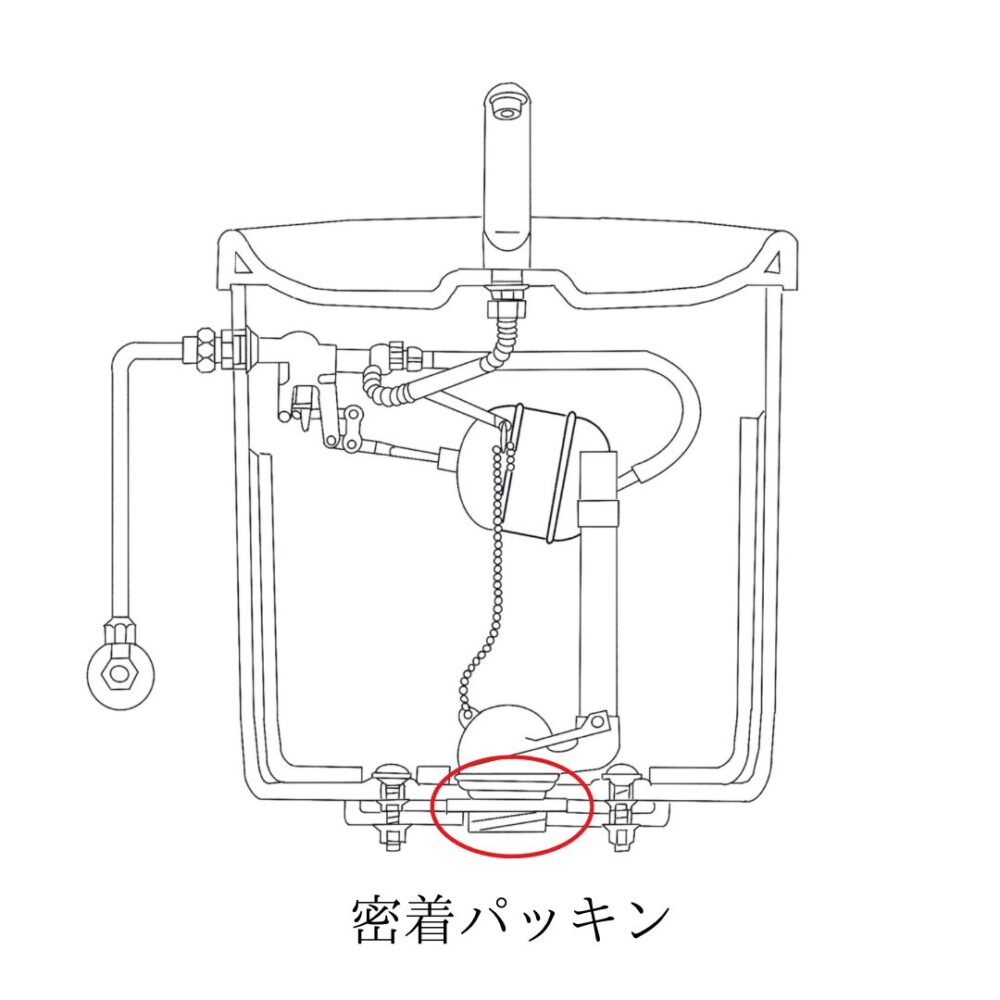 密着パッキン