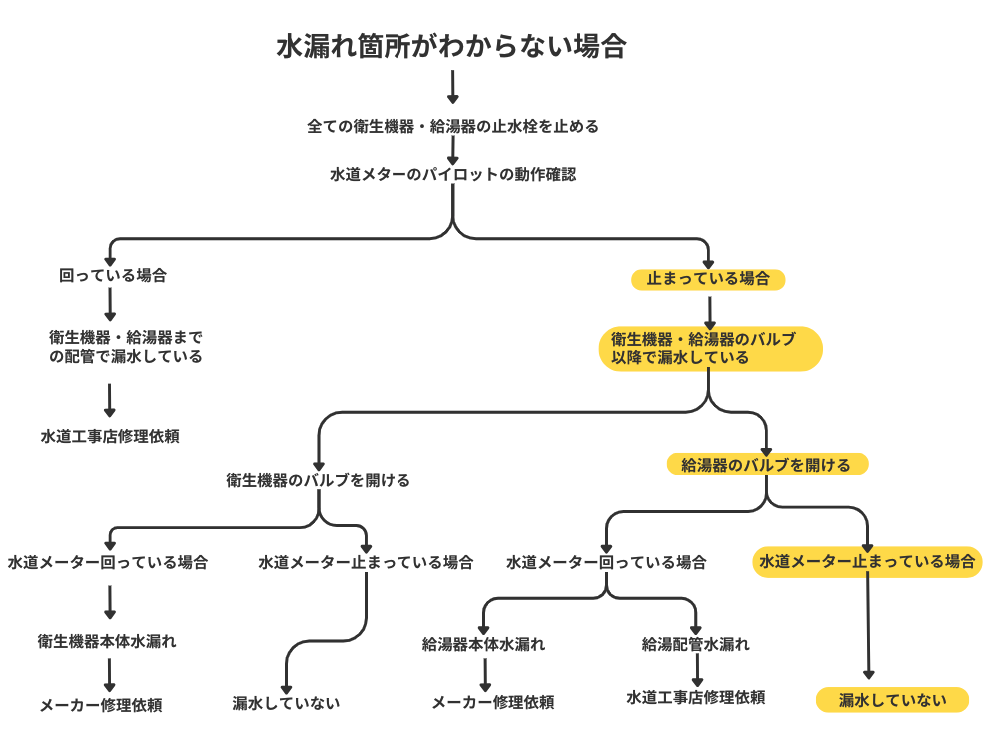 漏れてない