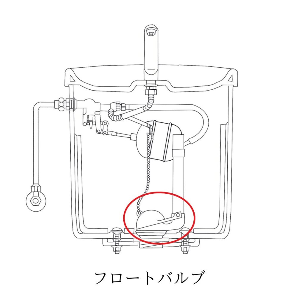 フロートバルブ