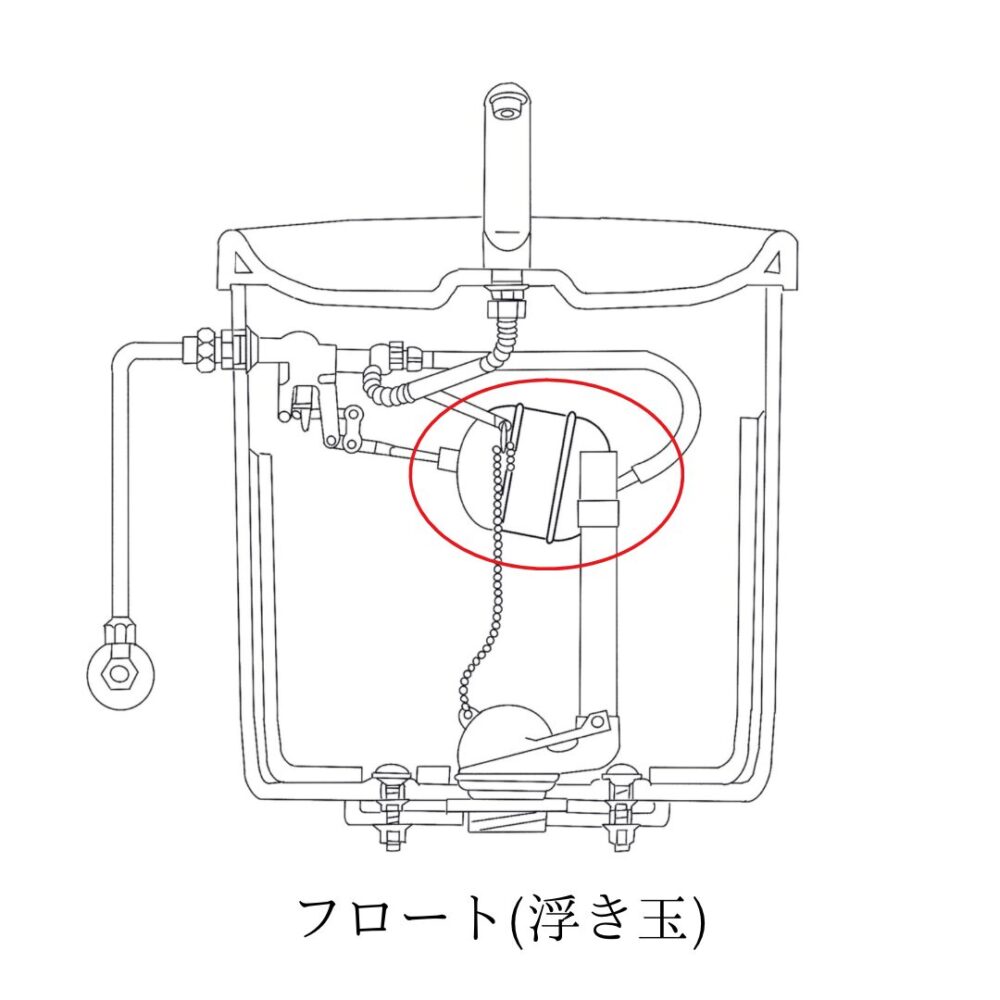 フロート