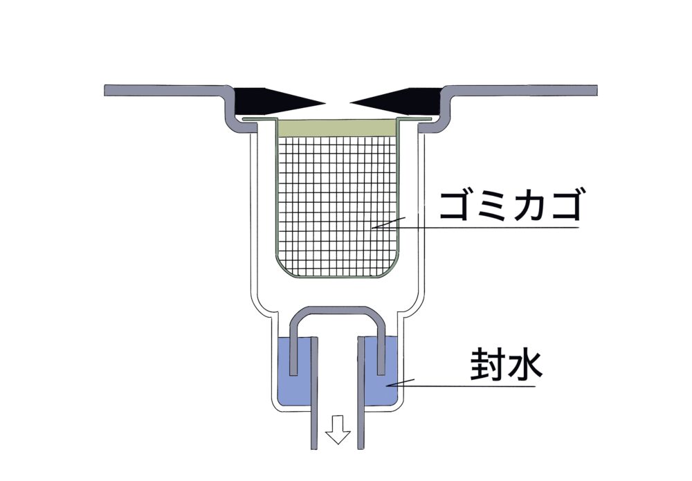 封水きれ