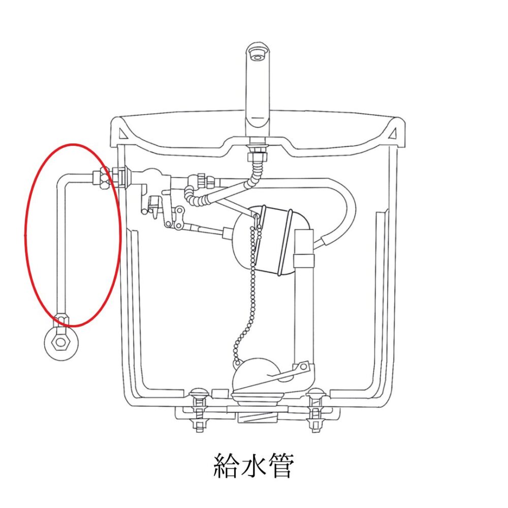 給水管