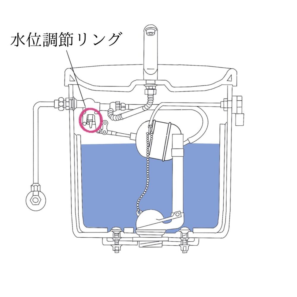 水位調節リング