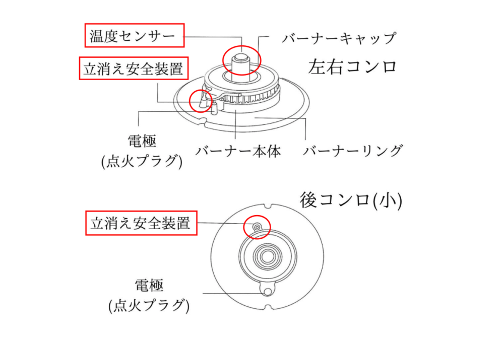 立ち消え安全装置