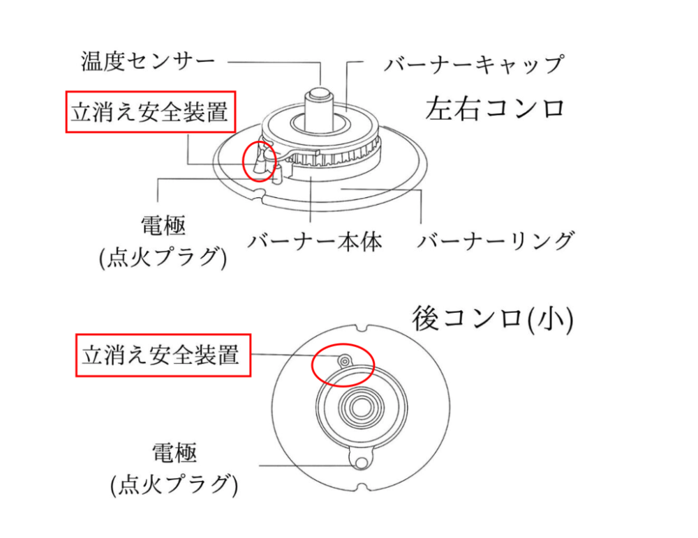 立ち消え安全装置