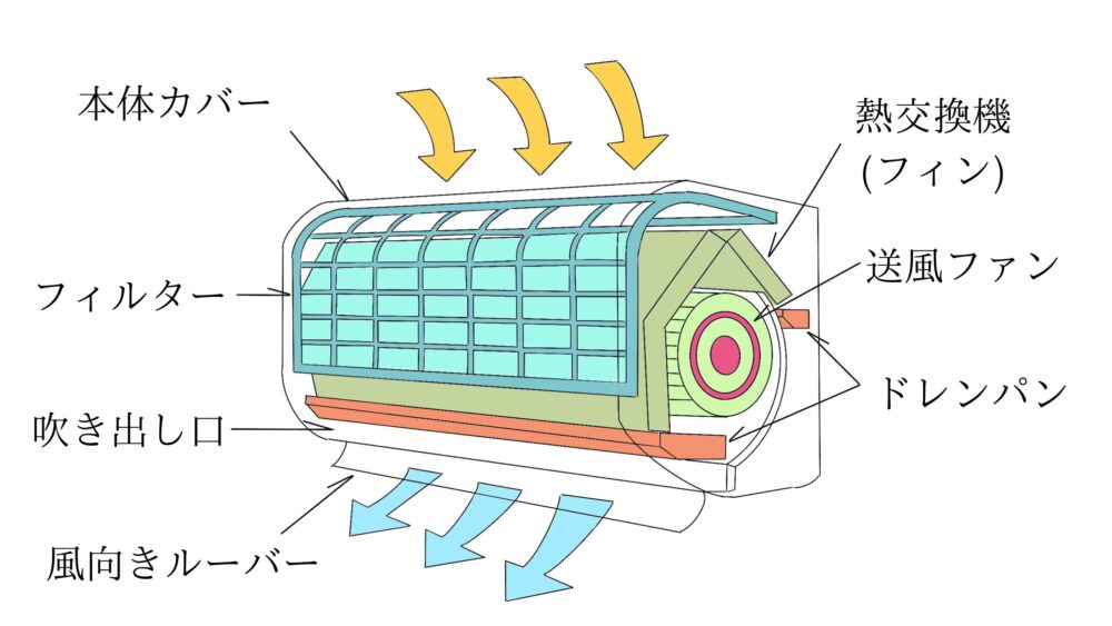 エアコン詳細図