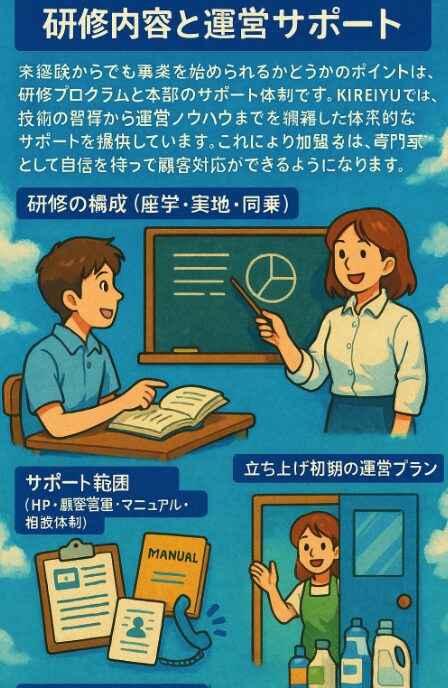 研修内容と運営サポート