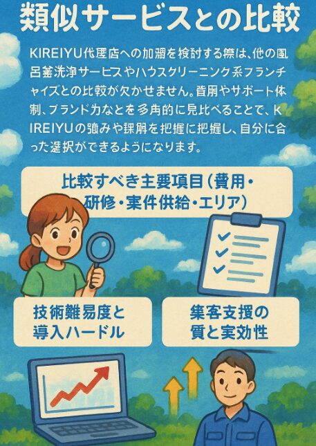 類似サービスとの比較