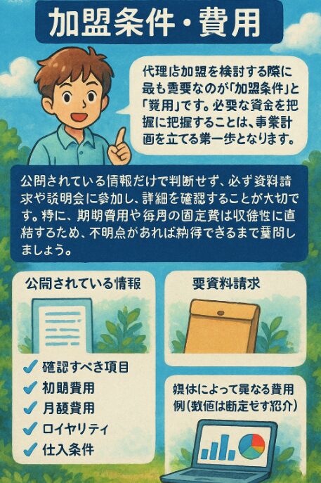 加盟条件・費用