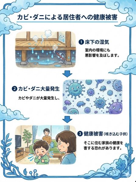 Health-hazards-to-residents-caused-by-mold-and-dust-mites