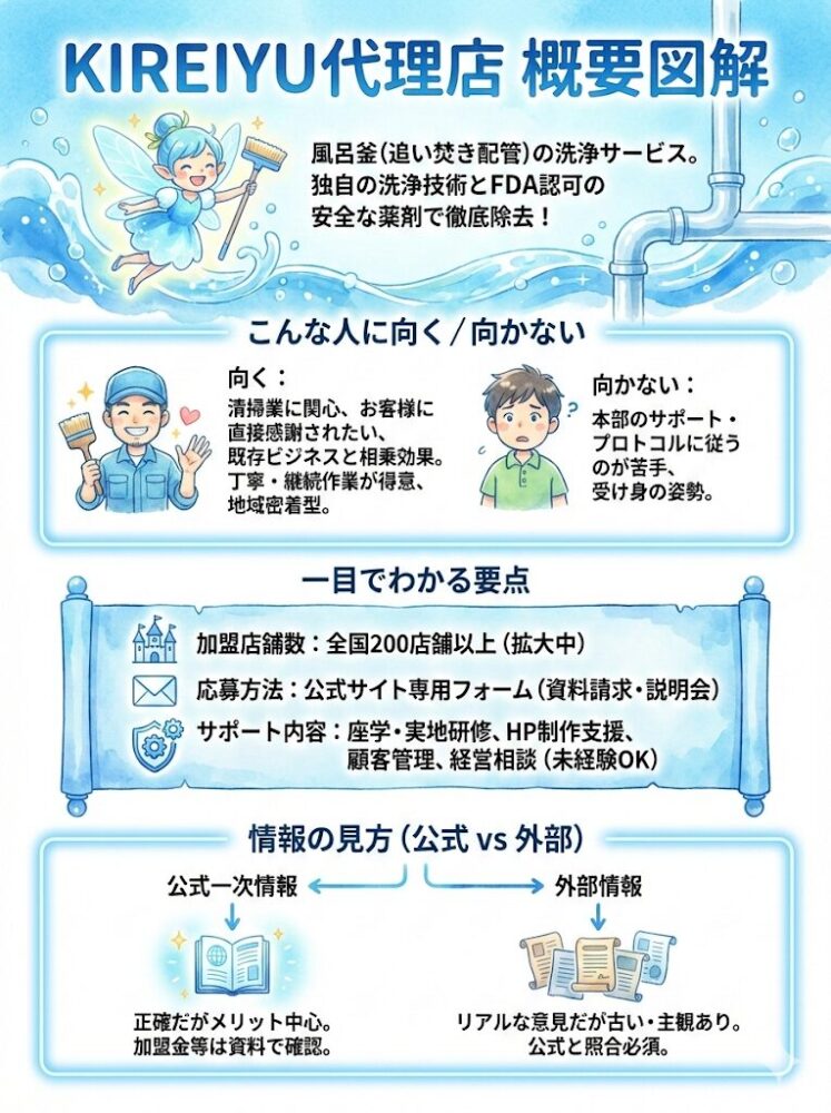 KIREIYU-Agency-Overview