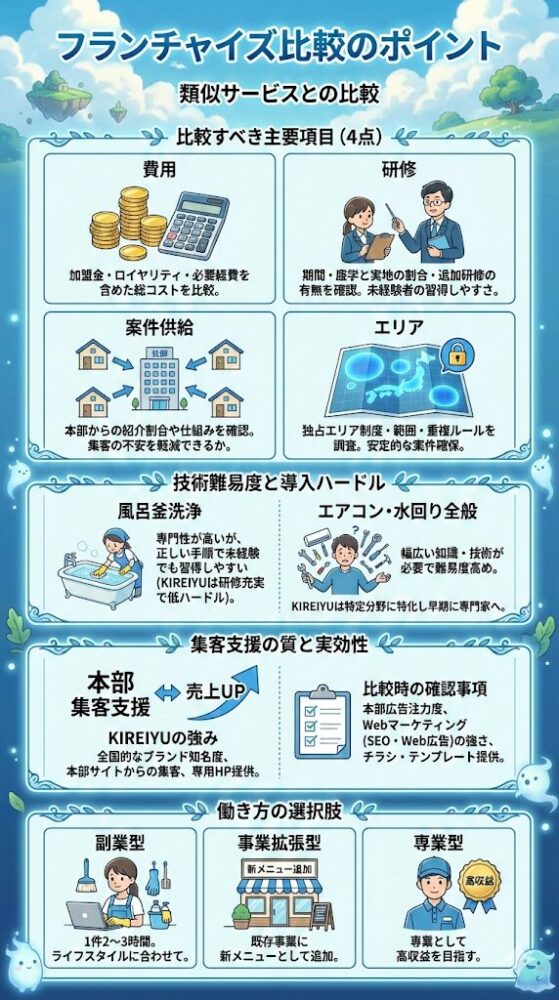 Comparison-with-similar-services