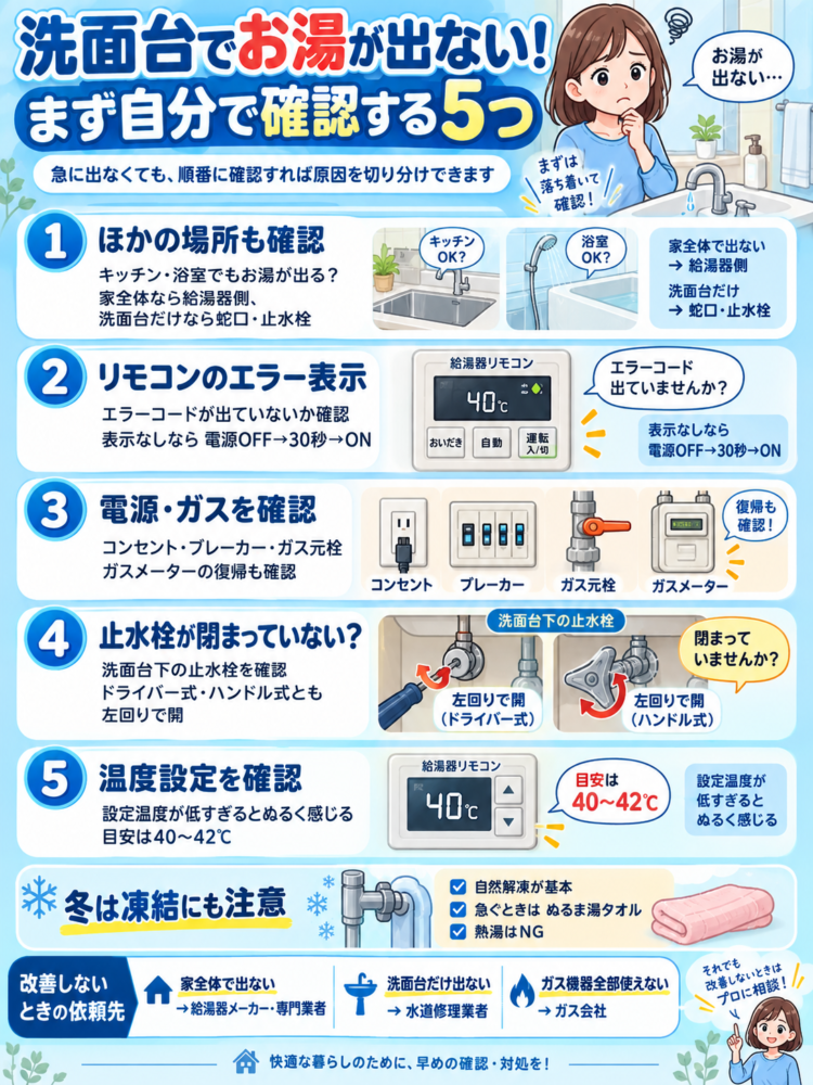 No-hot-water-coming-out-of-the-sink!-5-things-you-can-check-yourself-right-now-and-how-to-fix-it.
