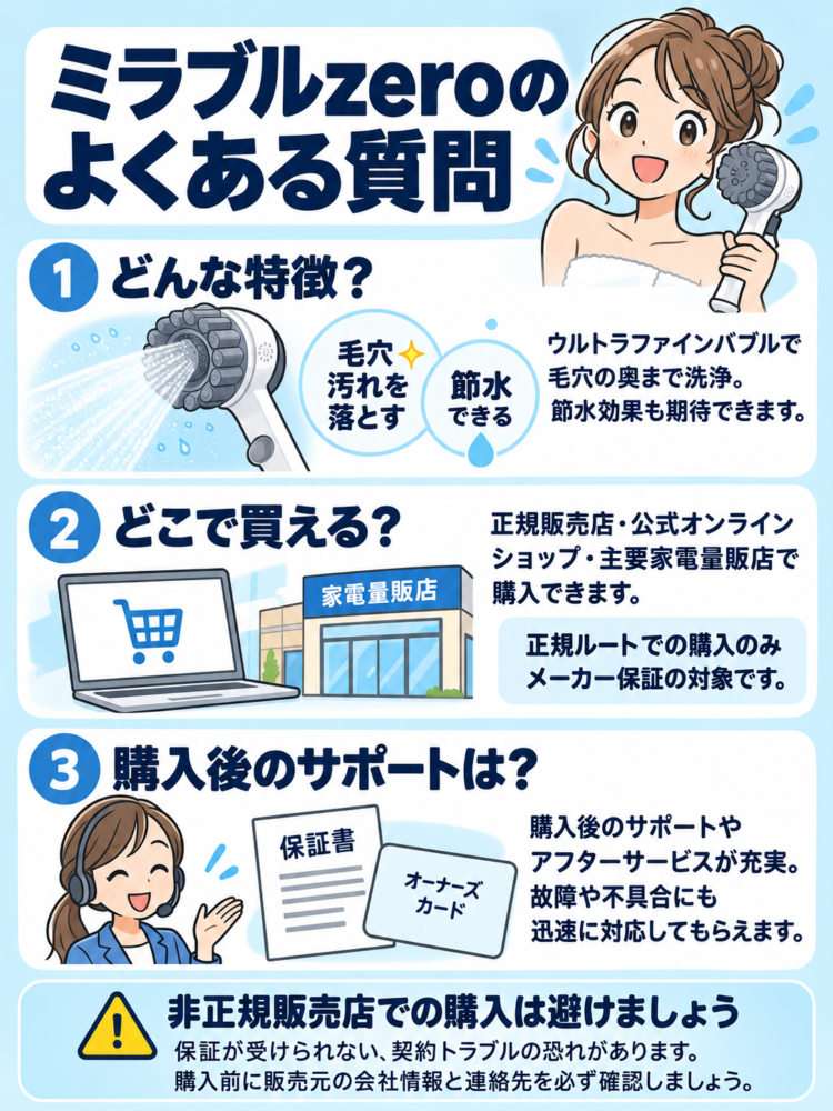 Mirable Zero FAQ
